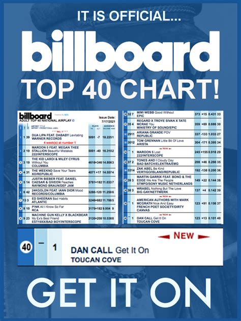 Billboard Top 40 Hits